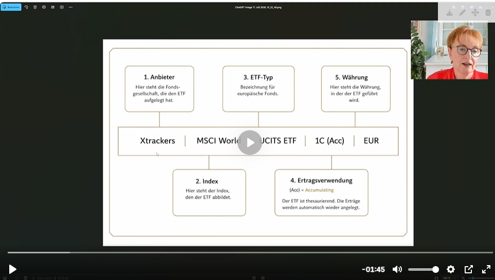 Screenshot der Lektion „ETF-Namen erklärt“ mit eingeblendeter Grafik zum Aufbau eines ETF-Namens